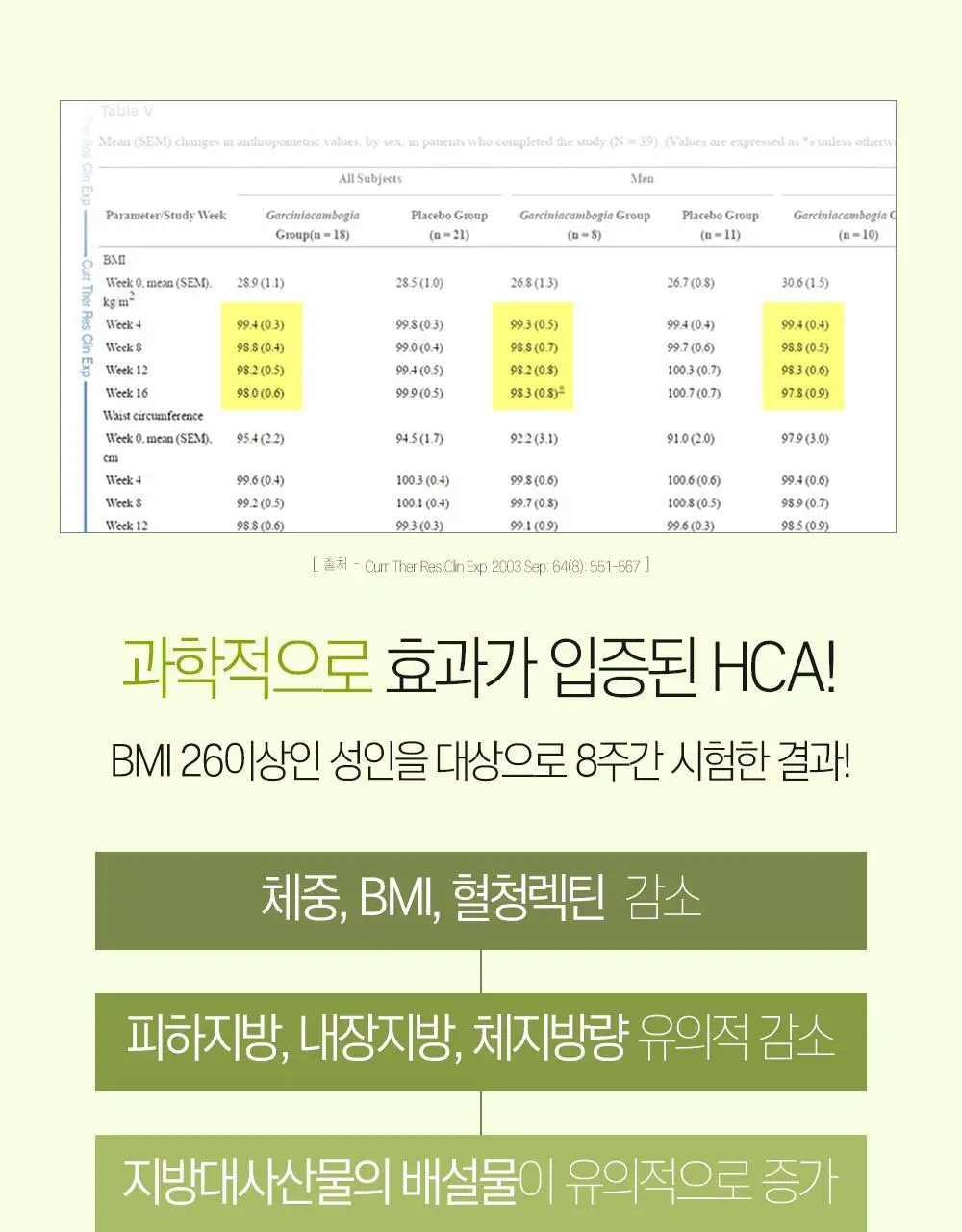 [체지방 감소] 그린몬스터 다이어트 스페셜2 가르시니아 900 112정 (2개월분) 상세페이지 20